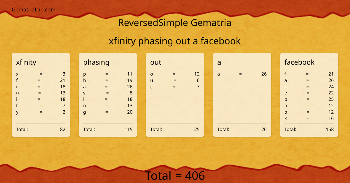 xfinity phasing out a facebook in reversedSimple Gematria